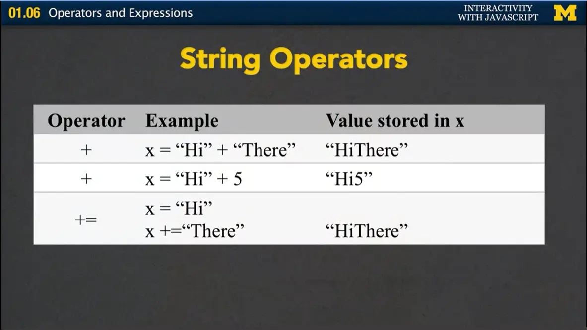 String Operators.