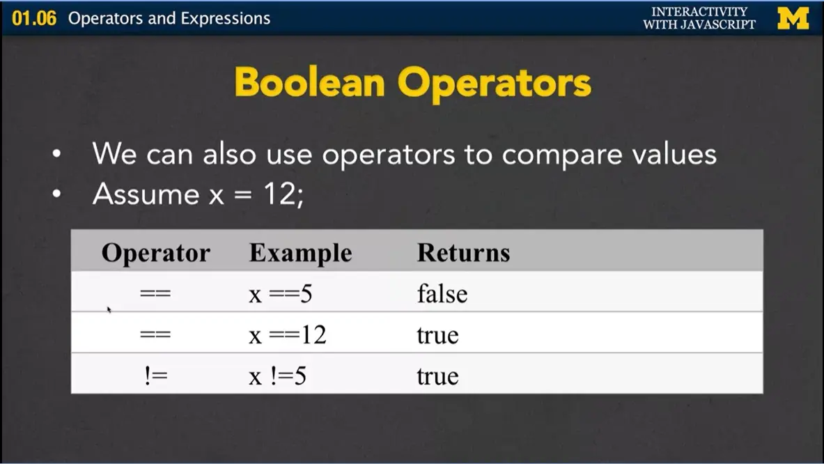 Boolean Operators, #1.