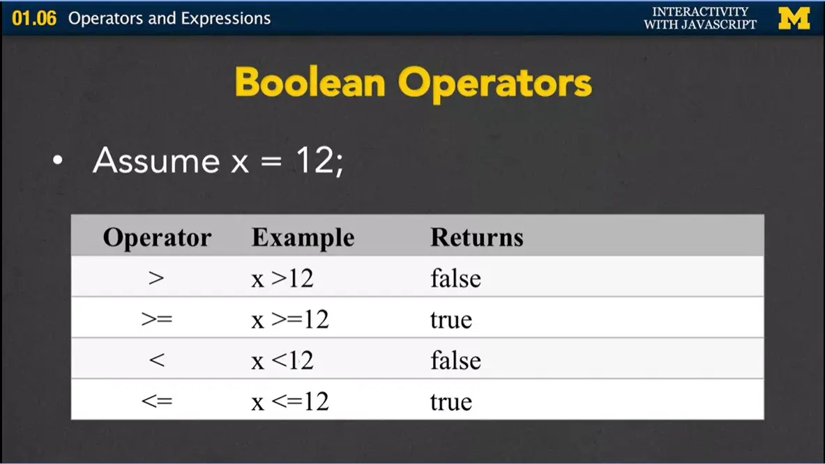 Boolean Operators, #2.