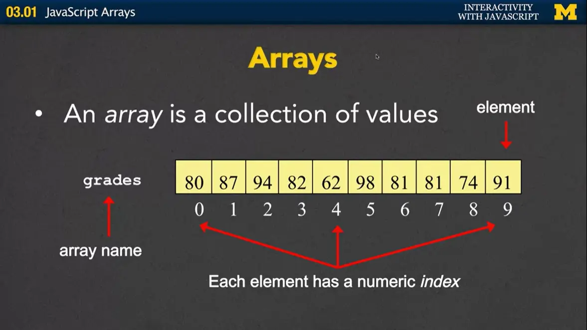 Arrays