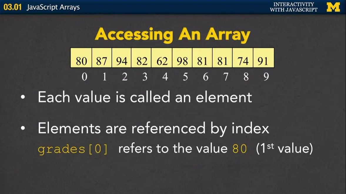 Accessing An Array, #1.