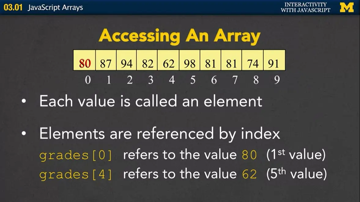 Accessing An Array, #2.